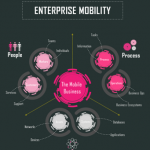 mobility infographic