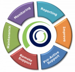 Managed Services Provider - OnPage