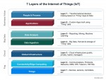 IoT Big Data