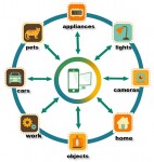IoT Sensors - OnPage