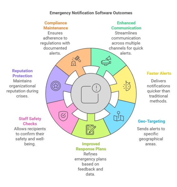 Yoast Focus Keyword