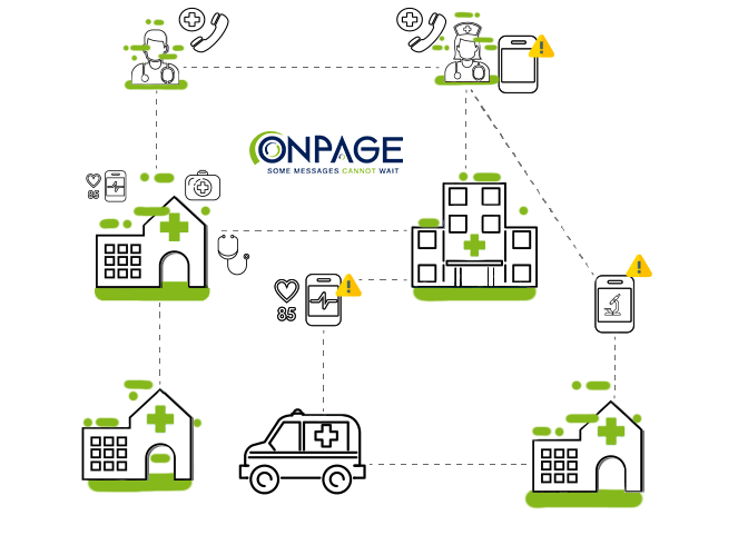 Clinical Collaboration Workflows including Hospitals, Doctors, Nurses, and Emergency Services