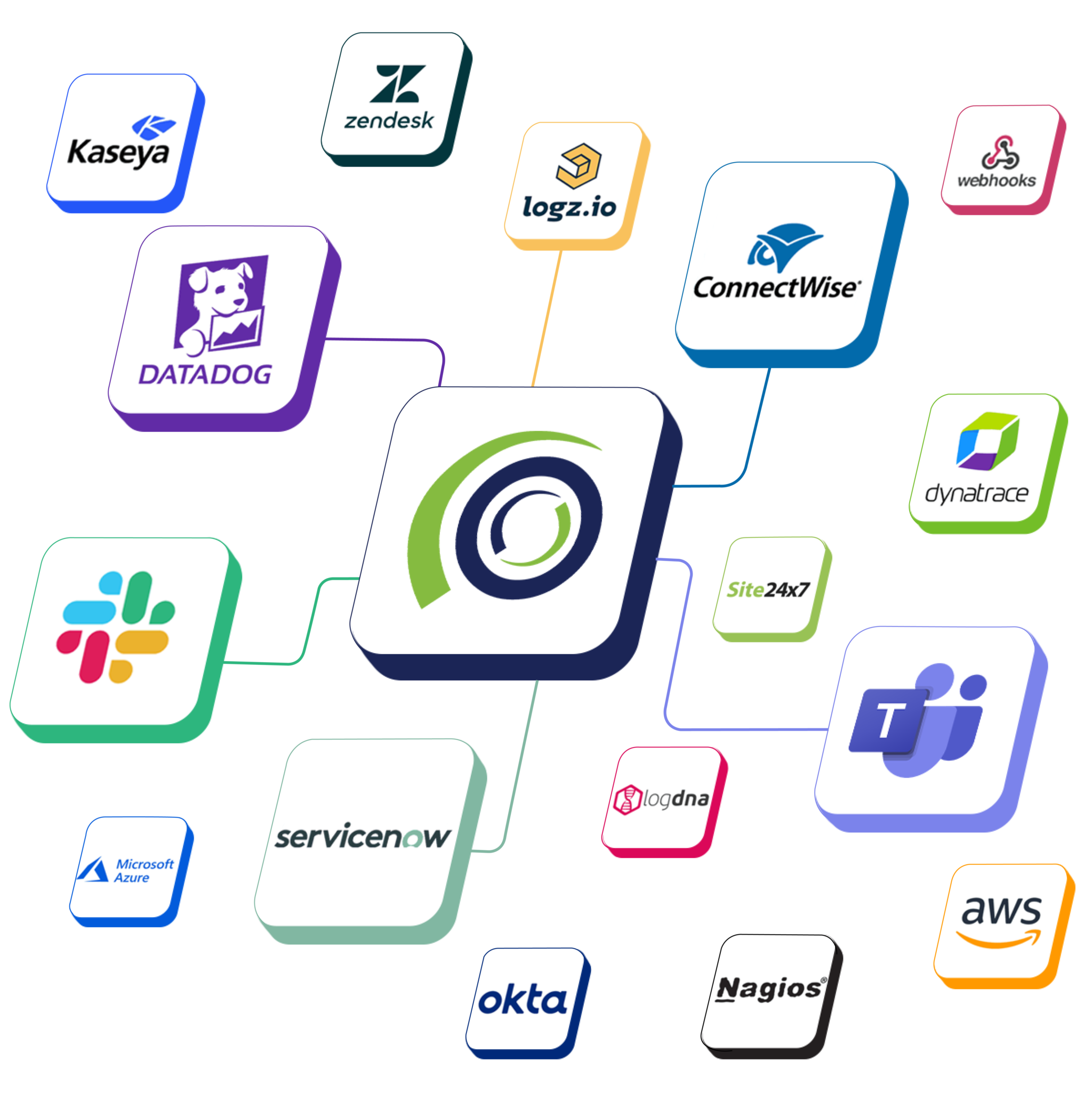 Yoast Focus Keyword