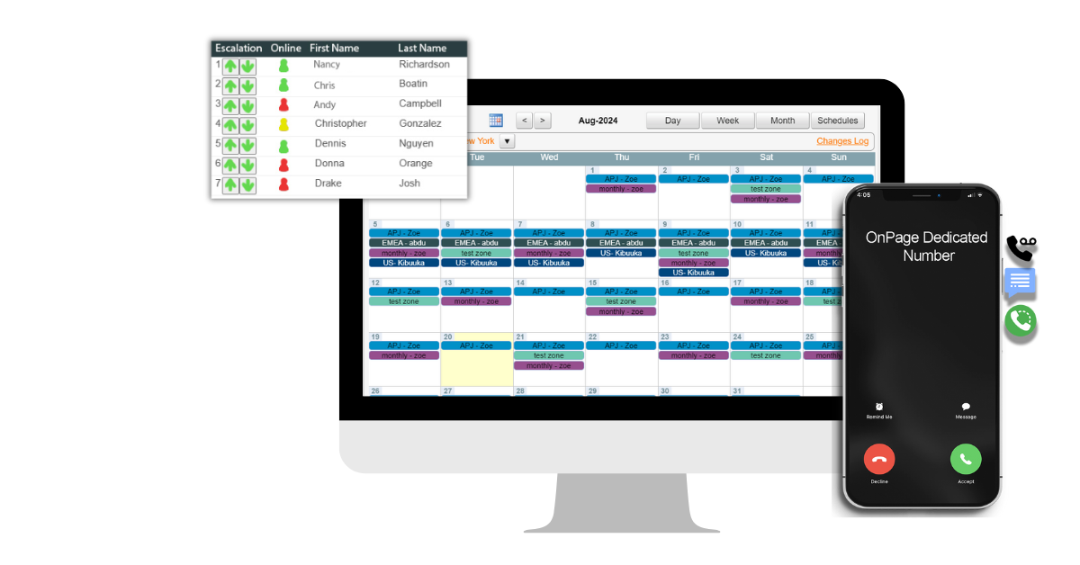 Yoast Focus Keyword