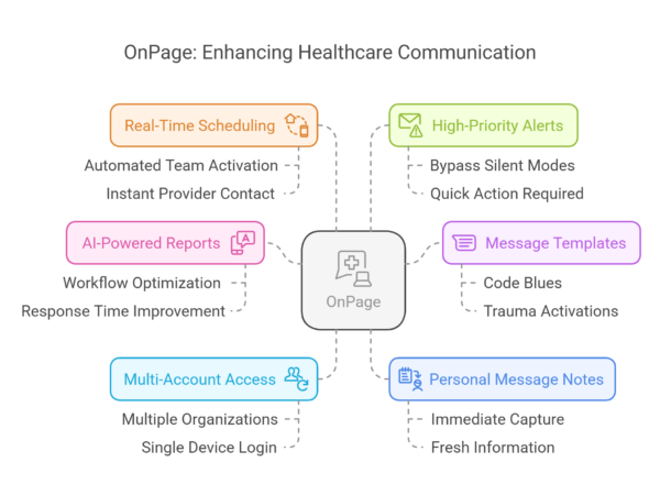 Yoast Focus Keyword